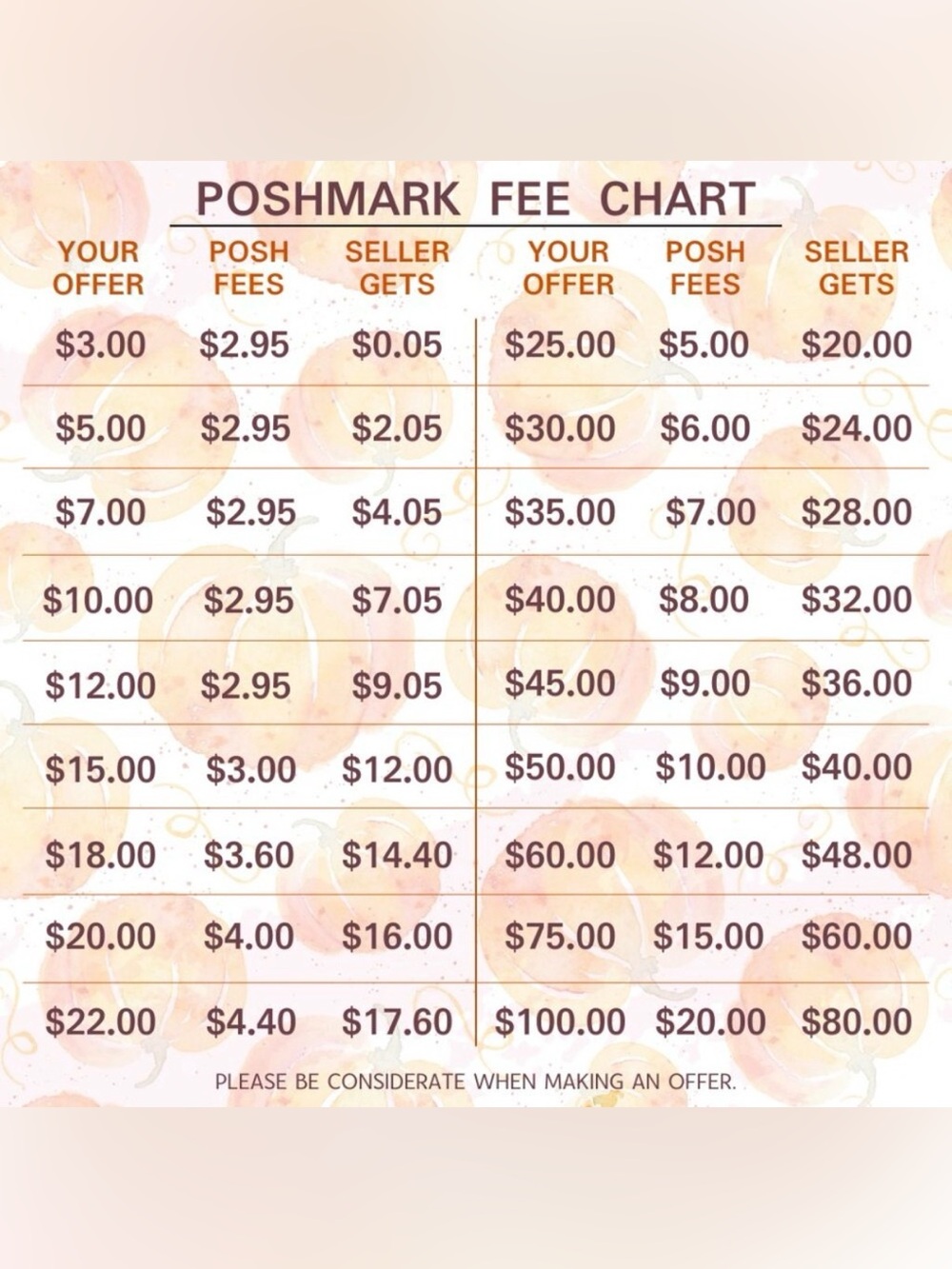 Poshmark Offers Guidance - Please Read!